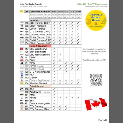 rogers premium tv package channels.